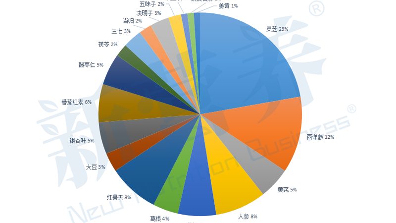 宝宝益生菌怎么吃效果最好