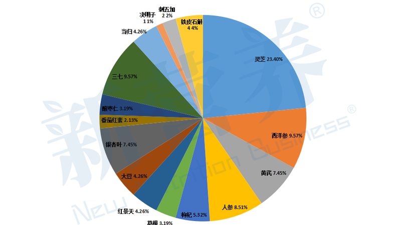 在选购过程中，要避免以下误区：