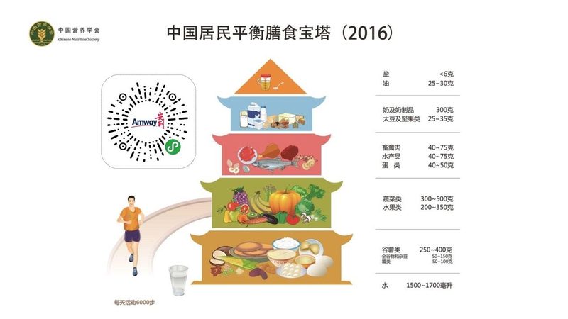 成都膳食补充剂进货渠道：揭秘优质产品的来源之路