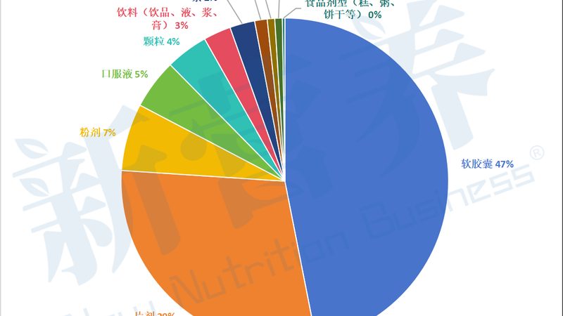 维生素E去痘印，真的会堵塞毛孔吗？**