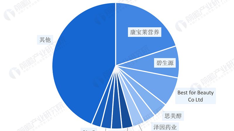 以下是一些在上海市场上口碑较好的胶原蛋白品牌：